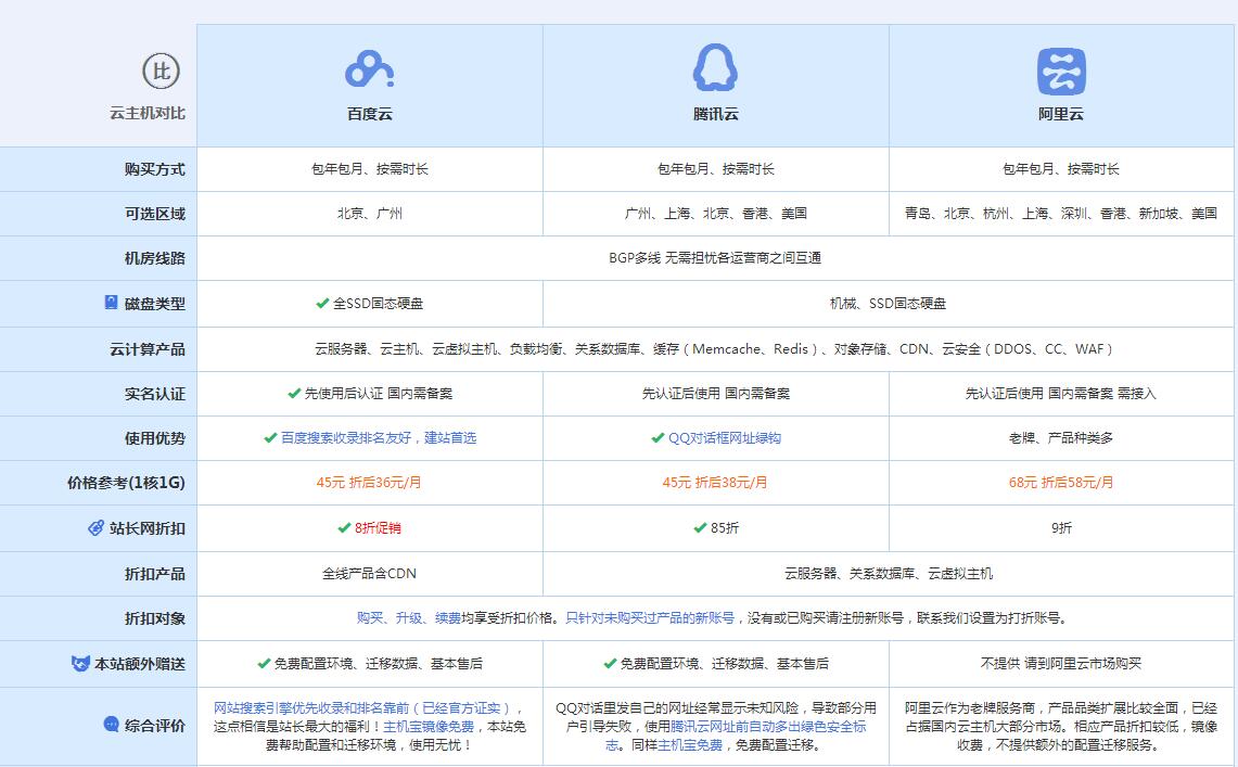 嘉兴云主机代理对比.jpg